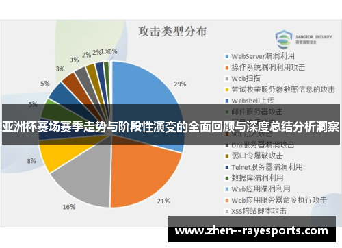 亚洲杯赛场赛季走势与阶段性演变的全面回顾与深度总结分析洞察