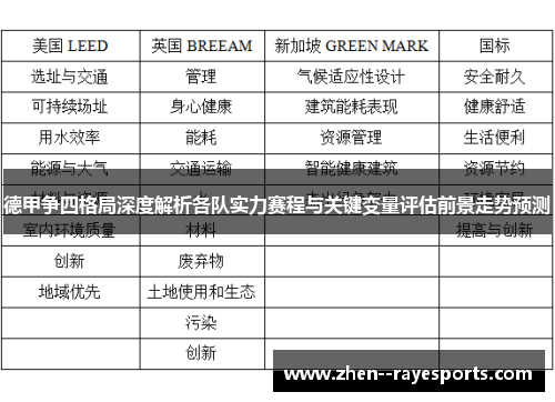 德甲争四格局深度解析各队实力赛程与关键变量评估前景走势预测 德甲争四格局深度解析各队实力赛程与关键变量评估前景走势预测