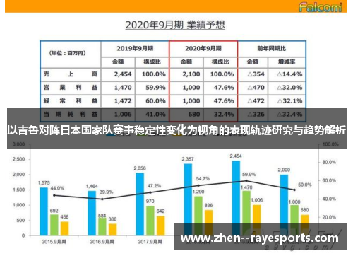 以吉鲁对阵日本国家队赛事稳定性变化为视角的表现轨迹研究与趋势解析