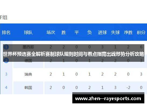 世界杯预选赛全解析赛制球队规则时间与看点指南出线形势分析攻略